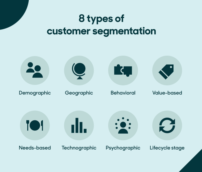 Understanding Customer Segmentation