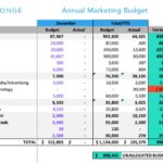 Building a Marketing Budget