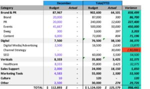 Building a Marketing Budget