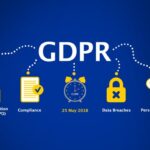 Understanding GDPR Compliance