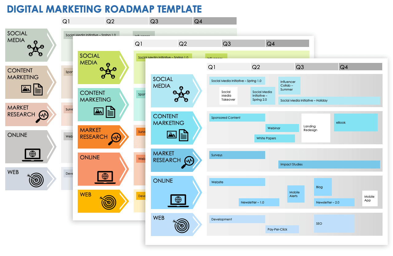 Building a Content Marketing Roadmap