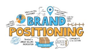 Brand Positioning Strategies