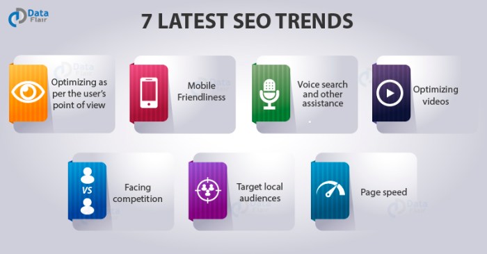 Understanding SEO Trends