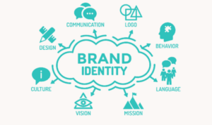 Developing a Visual Brand Identity