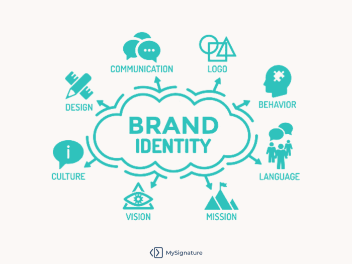 Creating a Brand Identity