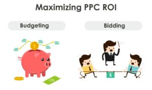 Maximizing PPC ROI