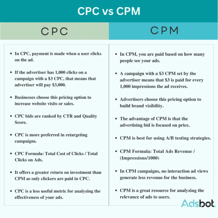 Understanding CPC and CPM