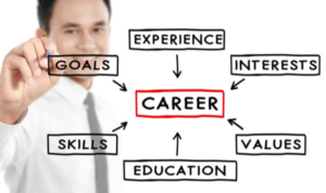 Career Growth Strategies