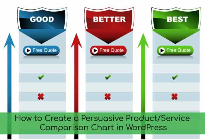 Writing Product Comparison Articles