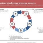 Developing Data-Driven Marketing Content