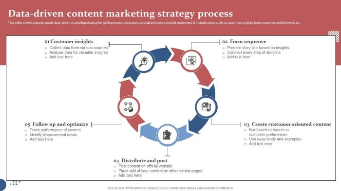 Developing Data-Driven Marketing Content