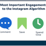 Increasing Instagram Engagement