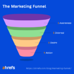 Understanding Marketing Funnels