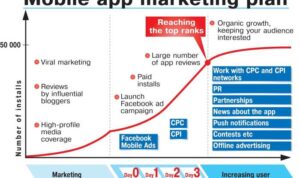 Developing a Mobile Marketing Strategy