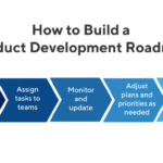 Developing a Product Roadmap