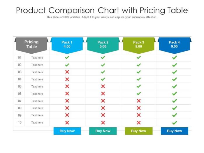 Writing Product Comparison Articles