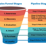 Understanding the Sales Pipeline