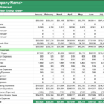 Budgeting for Entrepreneurs