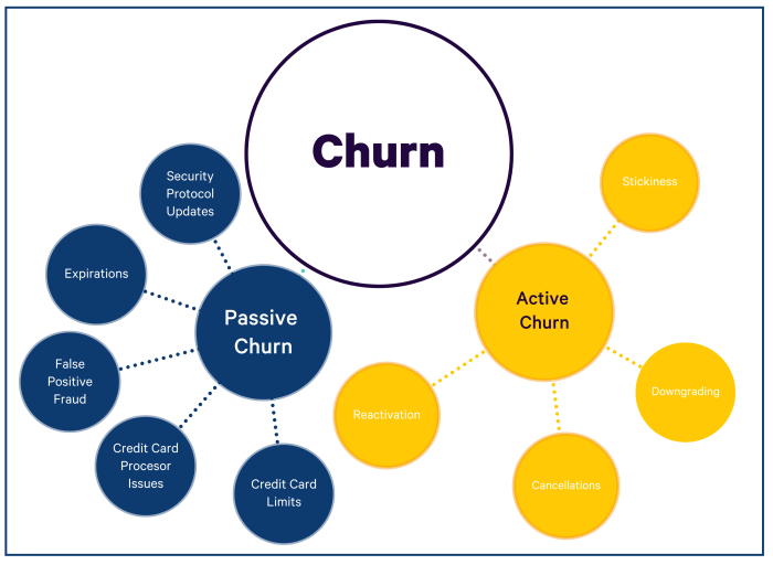 Understanding Customer Churn